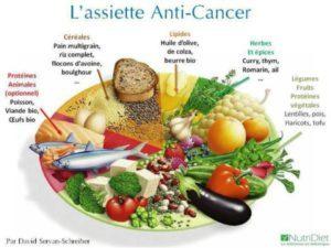 l-assiette-anti-cancer